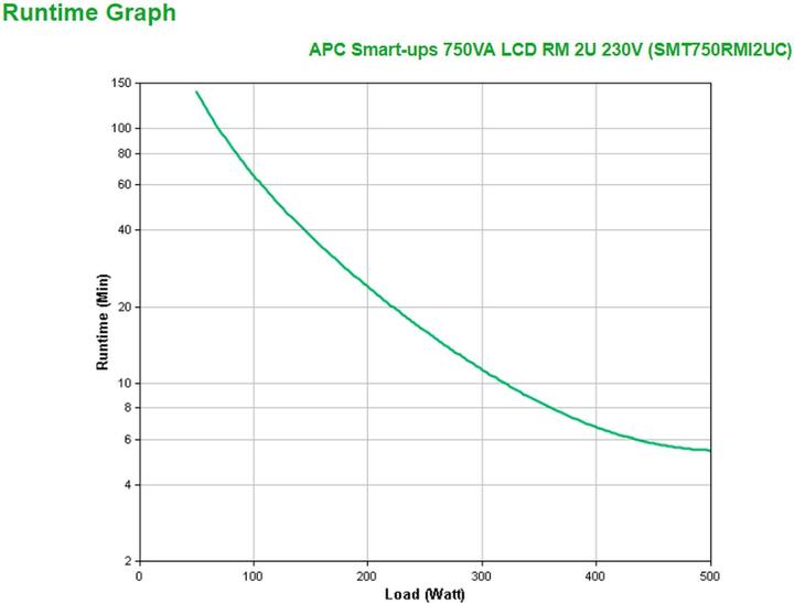 Actual product image APC SMT750RMI2UC Smart-UPS (750 VA, 500 W, Line-interactive UPS)