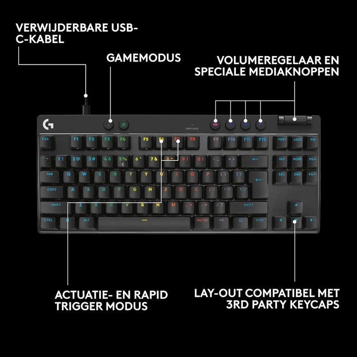 Actual product image Logitech PRO X TKL Rapid (Eng. Int., Cable)