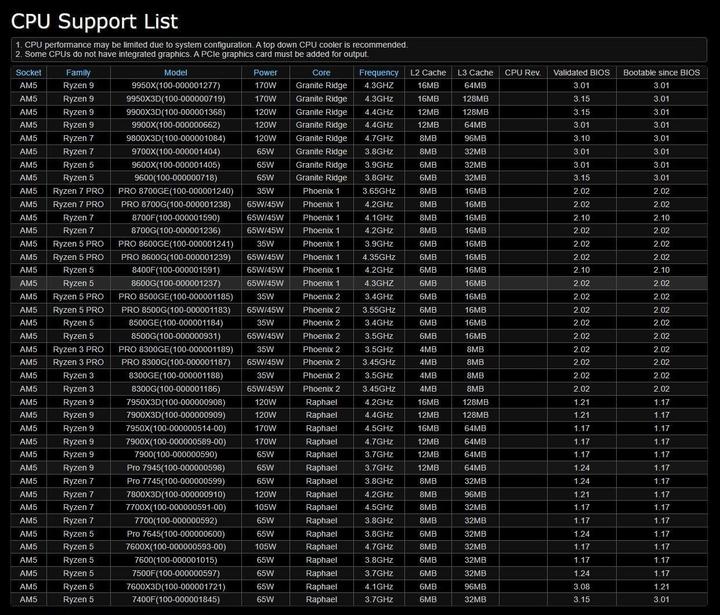 Productafbeelding AsRock B650M-HDV/M.2 AM5 retail (AM5, AMD B650, mATX)