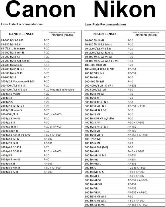 Nutritional values and ingredients Wimberley SK 100 The Sidekick (Metal)