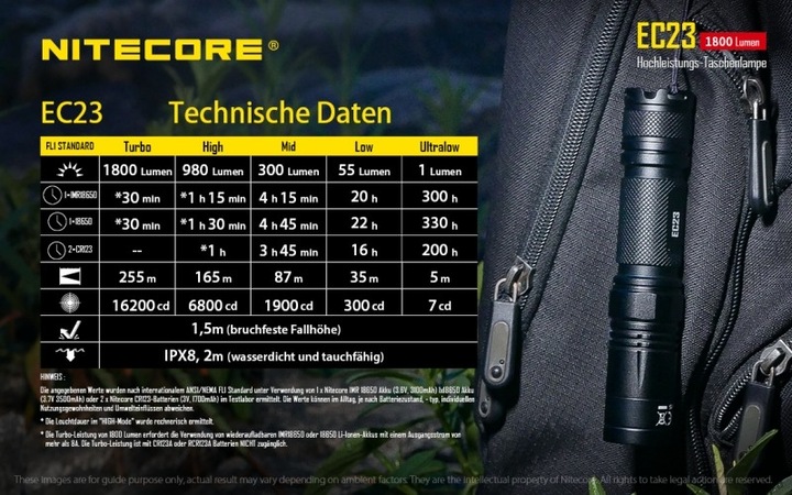 Actual product image Nitecore Ec23 (12.90 cm, 1800 lm)