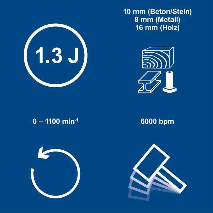 Actual product image Scheppach Cordless hammer drill C-RHD130-X (DIY)