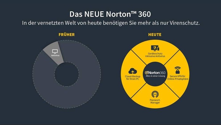 Produktbild Norton 360 Standard (1 User, 12 Monate)