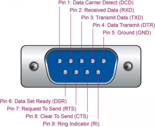 Actual product image Delock PCI Express Card to 16 x Serial RS-232 High Speed ESD Protection