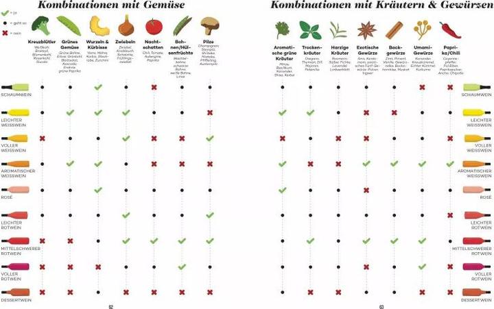 Productafbeelding Der Master Wein-Guide (Duits, Madeline Puckette, 2019)