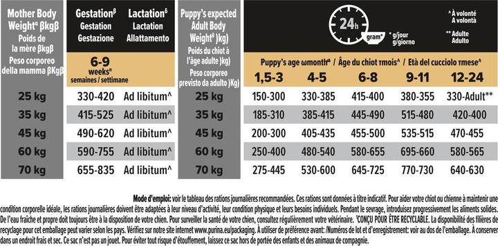 Produktbild Pro Plan Puppy Athletic (Junior, 1 Stk., 3000 g)