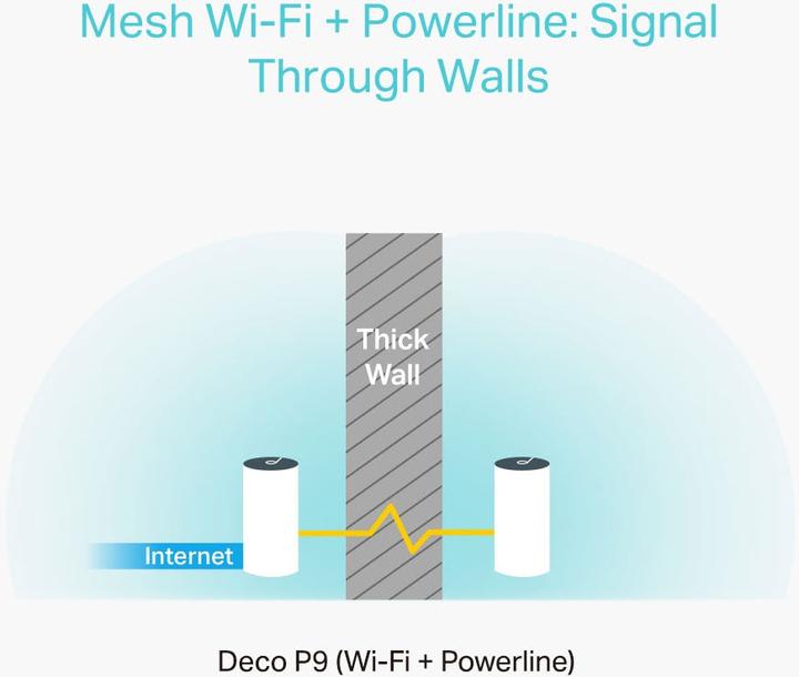 Productafbeelding TP-Link Deco P9 Set van 2