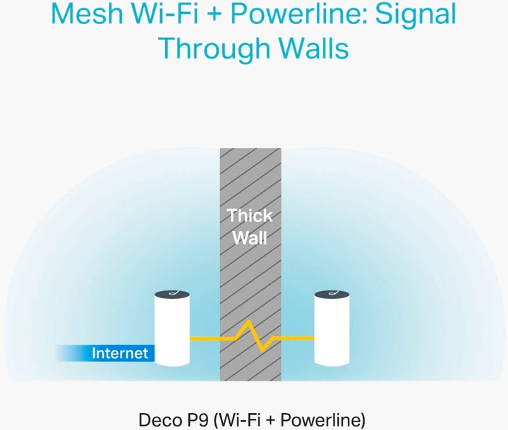 Produktbild TP-Link Deco P9 2er-Set