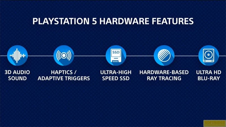 Actual product image Sony Playstation 5