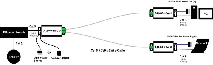 Produktbild Renkforce RF-2982884 Netzwerkverlängerung 2-Draht Reichweite (max.): 400m 2 St. 100MBit/s ohne PoE-