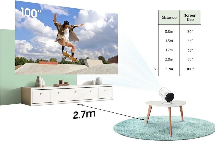 Image du produit Samsung Le style libre (Full HD, 230 lm, 1.2:1)
