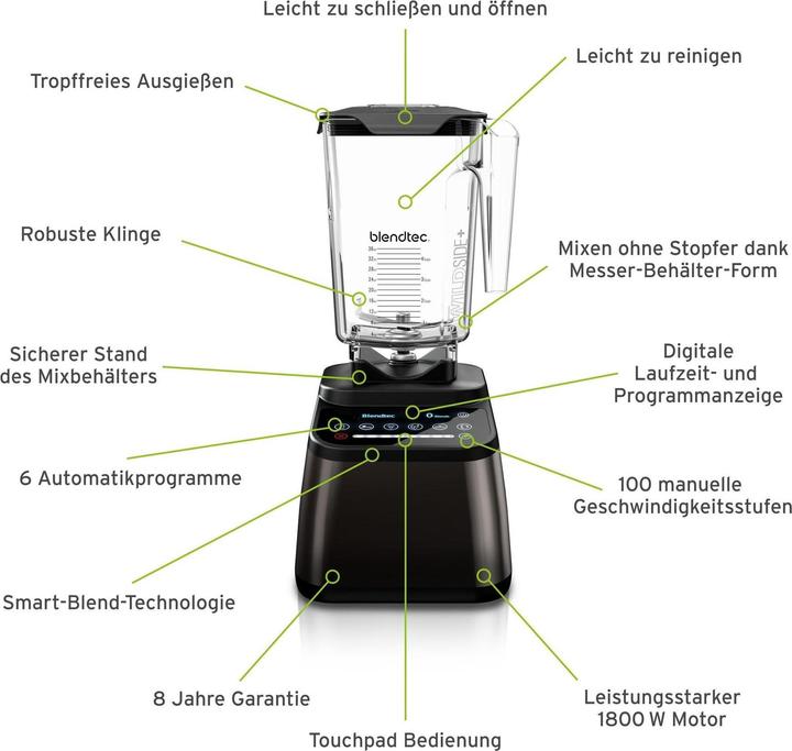 Image du produit Blendtec Designer 725 (1800 W)