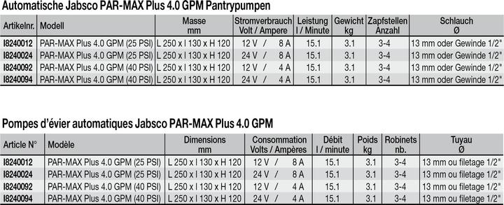 Valori nutrizionali e ingredienti Xylem Par-Max Pantrypumpe HD4