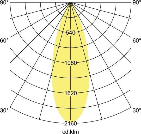 Actual product image Brumberg LED pendant light (480 lm)