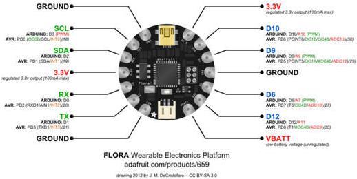 Produktbild Adafruit Flora GPS Starter Pack