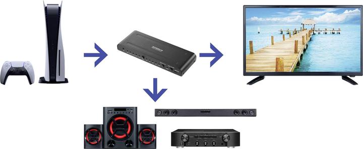 Immagine prodotto SpeaKa Professional SP-HDA-550 Switch HDMI a 4 porte ARC (Audio Return Channel) 409