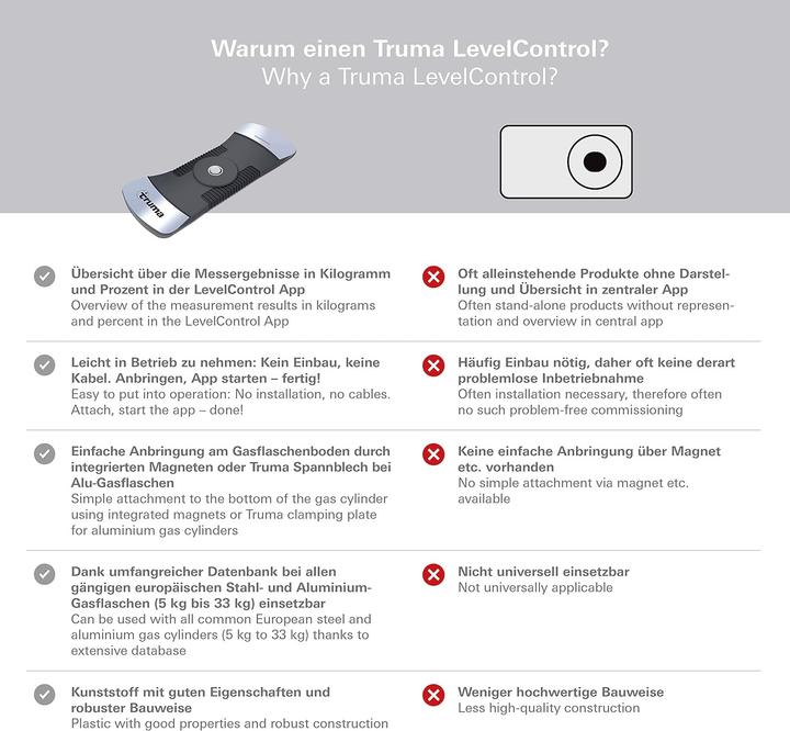 Actual product image Truma Gasinhaltsmessgerät LevelControl
