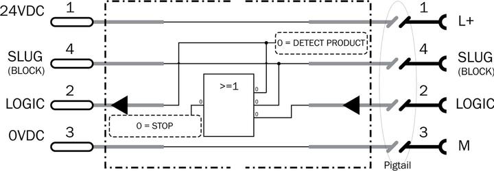 Produktbild Sick MultiTask-Lichtschranke (Sensor)