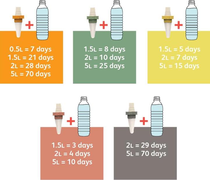 Actual product image Hozelock 100-101-072 Bewässerungskegel (Clay cone)