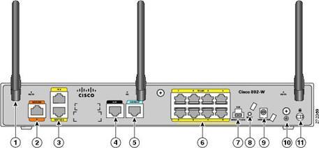 Image du produit Cisco 891WW, Routeur à services intégrés, WLAN, VPN