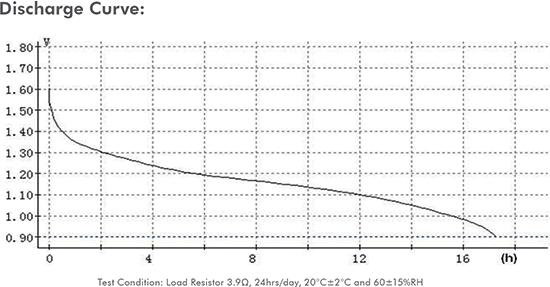 Produktbild LogiLink Ultra Power (2 Stk., C, 4800 mAh)