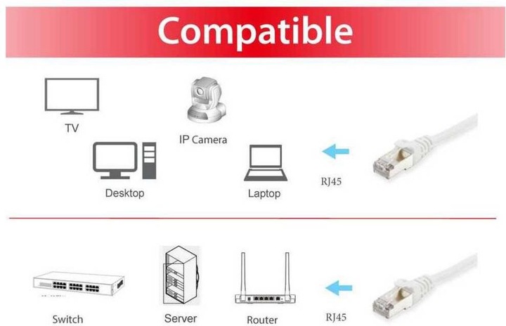 Image du produit equip Câble de réseau (S/FTP, CAT6, 15 m)