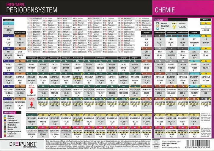 Produktbild Periodensystem der Elemente (Deutsch, Michael Schulze, 2014)