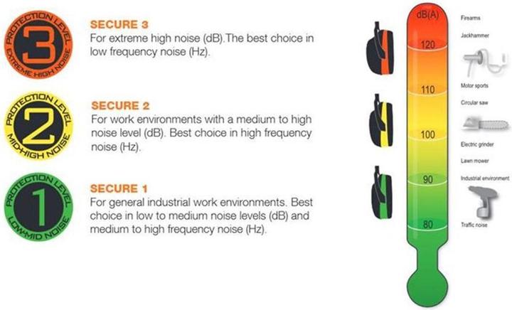 Image du produit Hellberg Secure (1x)