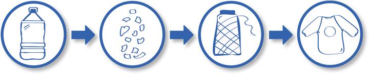 Actual product image Ses ECO finger painting set with painting apron