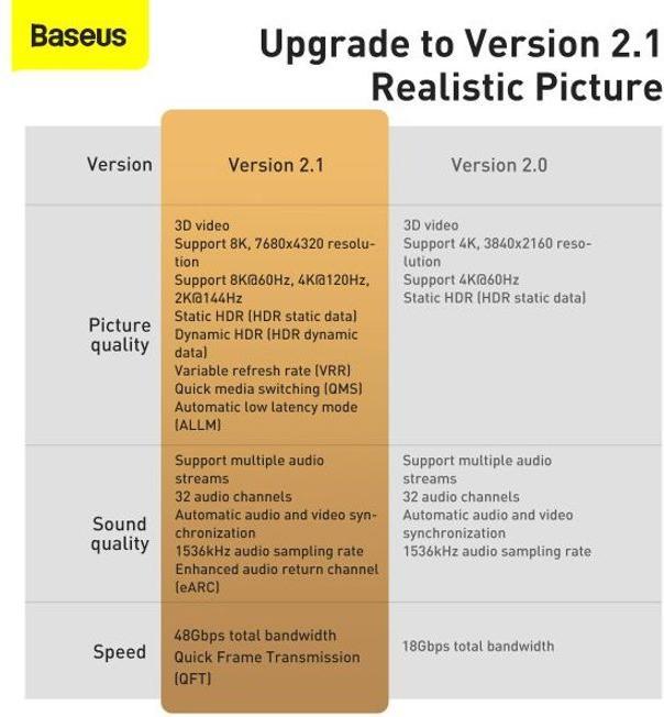 Produktbild Baseus High Definition Series (3 m, HDMI, 2.1)