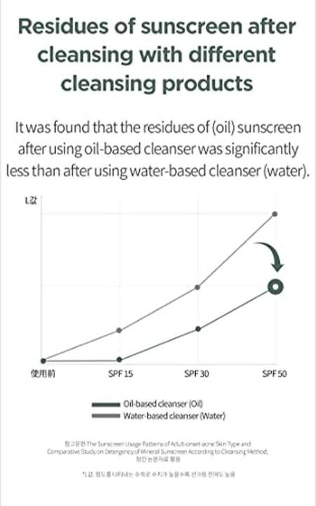 Produktbild Anua Heartleaf (Reinigungsöl, 200 ml)