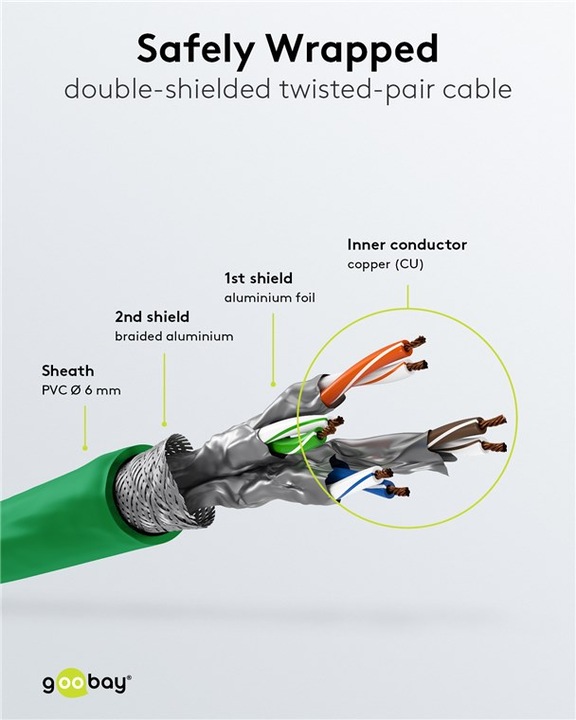 Actual product image Goobay Patch Cable (S/FTP, CAT6a, 5 m)