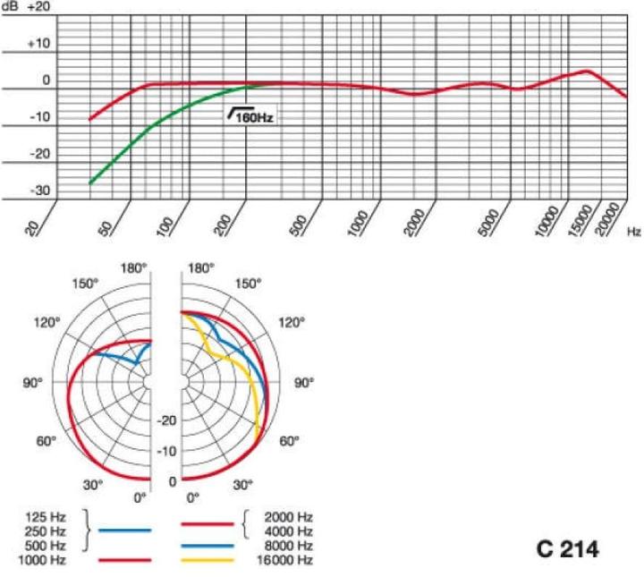 Actual product image AKG Pro C214