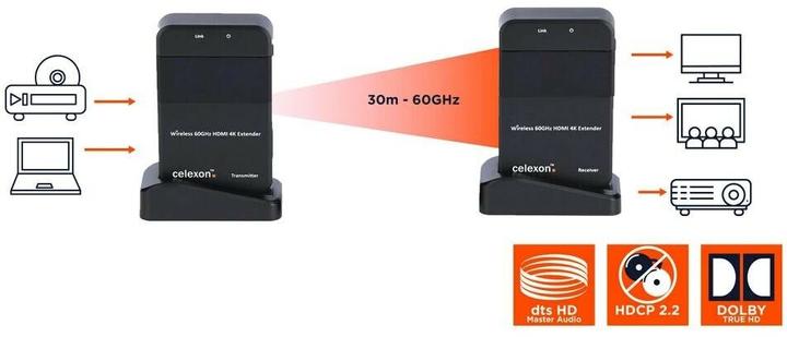 Produktbild Celexon Expert HDMI-Funkset WHD30M (30 m, HDMI 1, HDMI 1.4a)