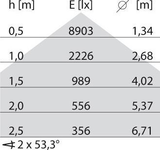 Produktbild PiL 305667 (6550 lm)