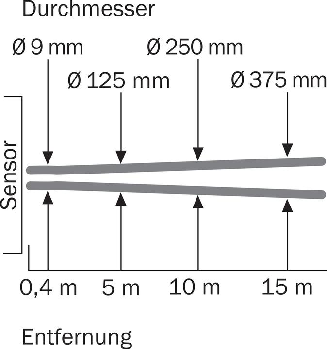 Produktbild Sick GRSE18S-P2338 (15 m)