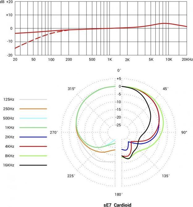 Produktbild sE Electronics sE-7