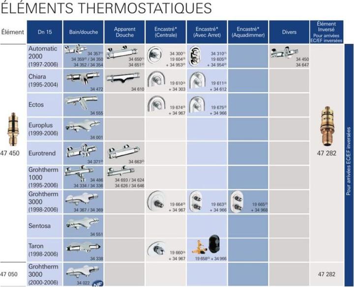 Productafbeelding Grohe Thermokoppel