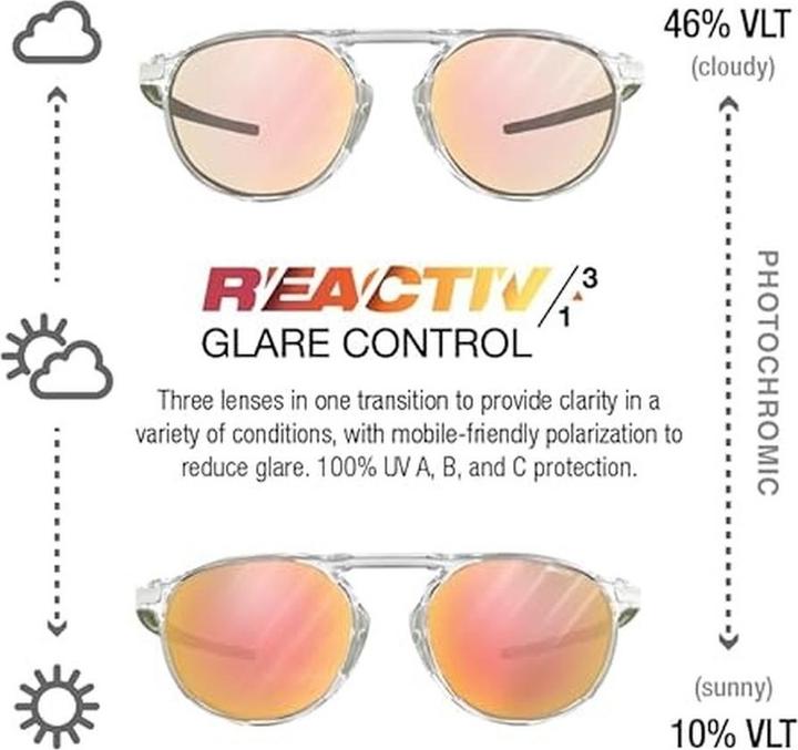 Immagine prodotto Julbo Meta Reactiv 1-3