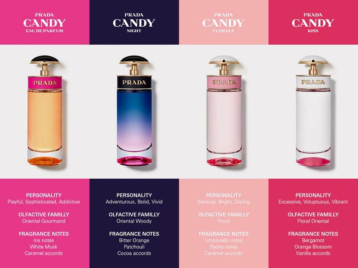 Immagine prodotto Prada Candy (Eau de parfum, 30 ml)