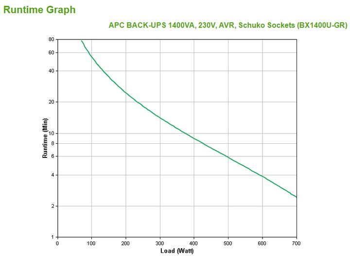 Produktbild APC Back-UPS (1400 VA, 700 W, Line-Interaktiv USV)