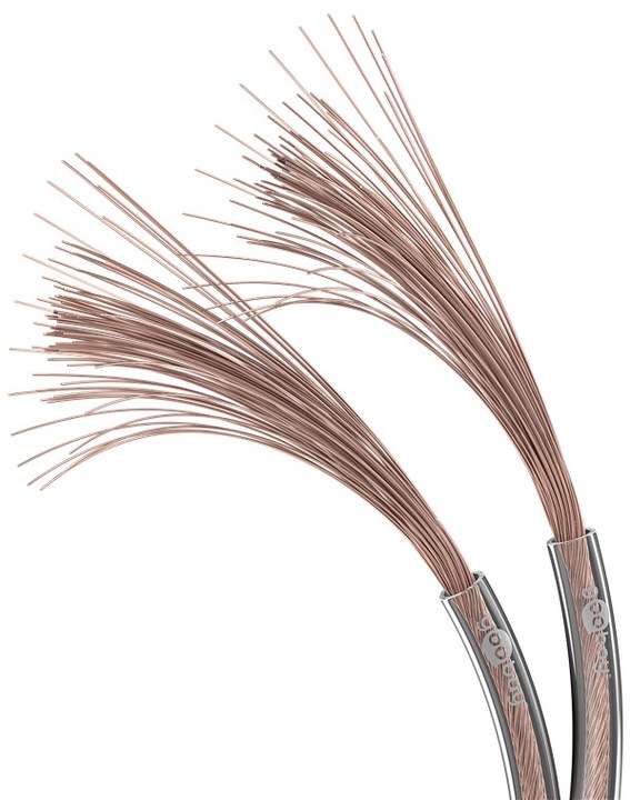 Actual product image Goobay 15124 (50 m, 0.75 mm²)