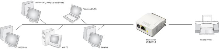 Image du produit Digitus Serveur d'impression Fast Ethernet 1xParallèle 1xRJ-45 avec bloc d'alimentation