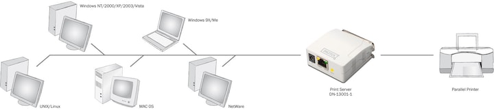 Image du produit Digitus Serveur d'impression Fast Ethernet 1xParallèle 1xRJ-45 avec bloc d'alimentation