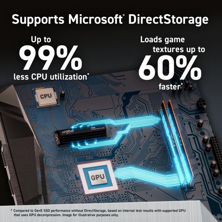 Productafbeelding Crucial T700 (4000 GB, M.2 2280)