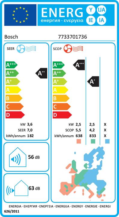 Energy Label Bosch Hausgeräte Climate 3000i CL3000i 35 E + CL3000iU W (11942.50 BTU/h)