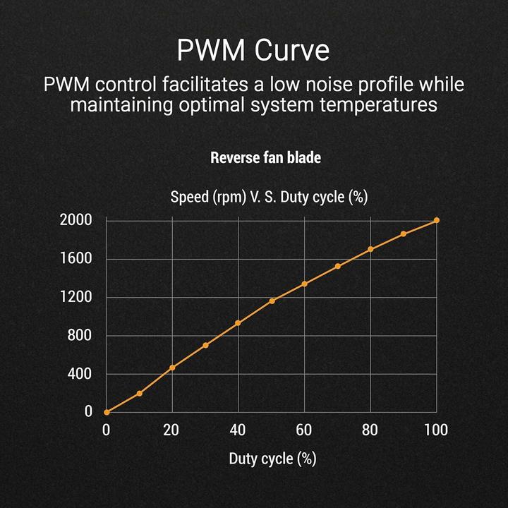 Actual product image ASUS Fan TUF GAMING TR120 FAN ARGB REV WHT (120 mm, 1x)