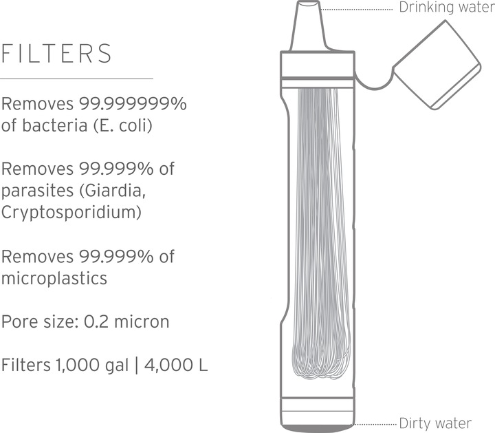 Actual product image LifeStraw Peak Personnel