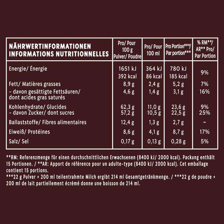 Nutritional values and ingredients Starbucks Signature Chocolate Cocoa based Beverage 42% (330 g)