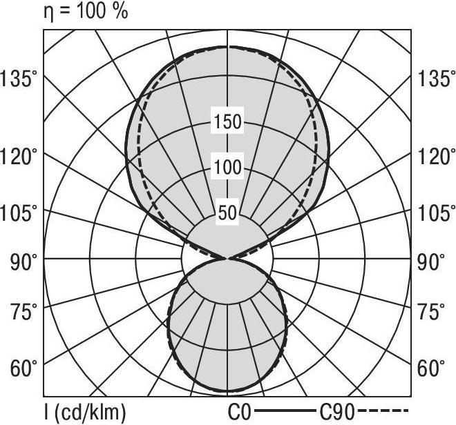 Produktbild Ridi LED-Profilleuchte (4050 lm)